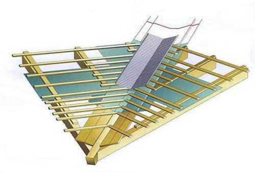 Изоспан д, какой стороной укладывать. Монтаж гидроизоляции