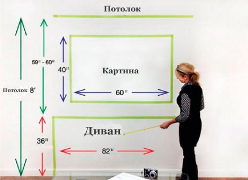 Как развесить картины грамотно. Как правильно повесить картину или фото на стену — правила, советы и идеи 04
