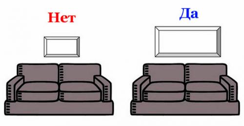 Как развесить картины грамотно. Как правильно повесить картину или фото на стену — правила, советы и идеи 05