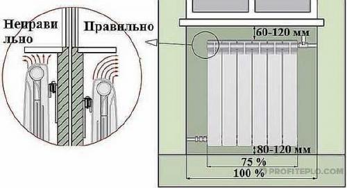 Высота от пола до подоконника в хрущевке. Стандартная высота окна от пола