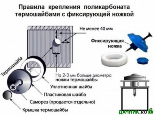 Как теплицу поликарбонатом закрыть. Учет характеристик материала 09 Как теплицу поликарбонатом закрыть. Учет характеристик материала 09
