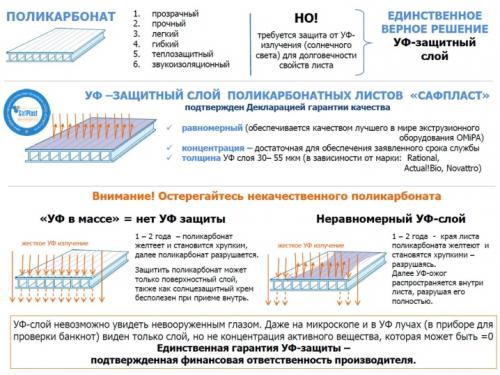 Как теплицу поликарбонатом закрыть. Учет характеристик материала 14 Как теплицу поликарбонатом закрыть. Учет характеристик материала 14