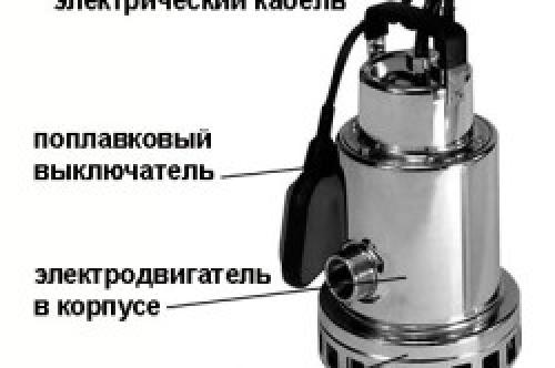 Как правильно установить схему приямка в подвале для дренажного насоса 01