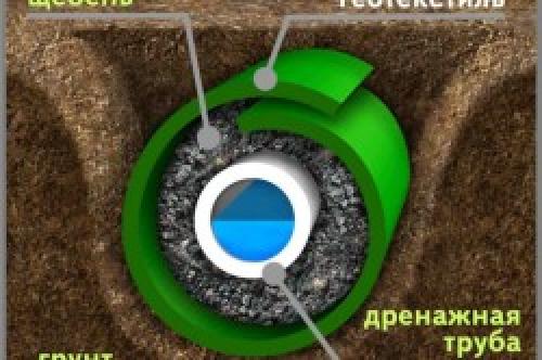 Как правильно установить схему приямка в подвале для дренажного насоса 02