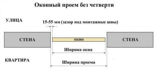 Высота от пола до окна в частном доме. Особенности