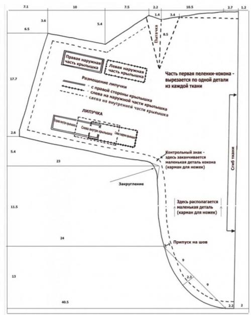 Кокон для новорожденных своими руками. Как сшить кокон для новорожденного своими руками: пошаговое описание, как сшить быстро и просто качественный кокон (105 фото)
