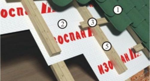 Какой изоспан для кровли. Знакомьтесь — изоляционные материалы Изоспан: виды, свойства и характеристики