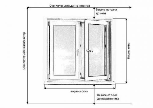 Высота от пола до окна гост. Стандартная высота окна от пола