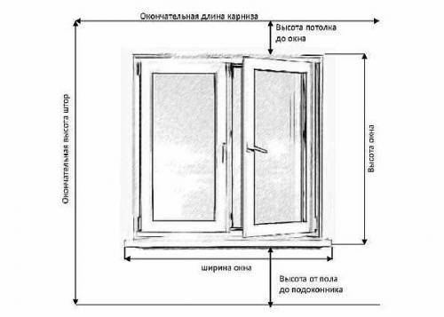 Расстояние от пола до окна в частном доме. Расстояние от пола до подоконника: стандарт по Госту, Снипу