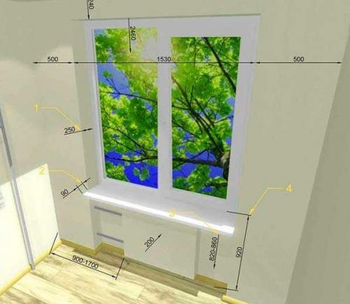 Расстояние от пола до окна в частном доме. Расстояние от пола до подоконника: стандарт по Госту, Снипу