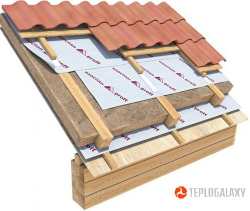 Изоспан Д для утепленной кровли. Изоспан С