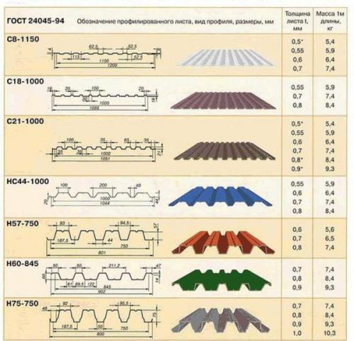 Обшивка гаража металлопрофилем. Выбор профлиста для гаража