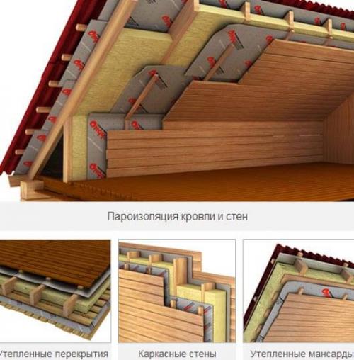 Ошибки пароизоляции. Какими последствиями грозит неправильно уложенная пароизоляция