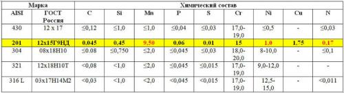 Банная печь из трубы: простой способ создания домашней баньки 08 Банная печь из трубы: простой способ создания домашней баньки 08