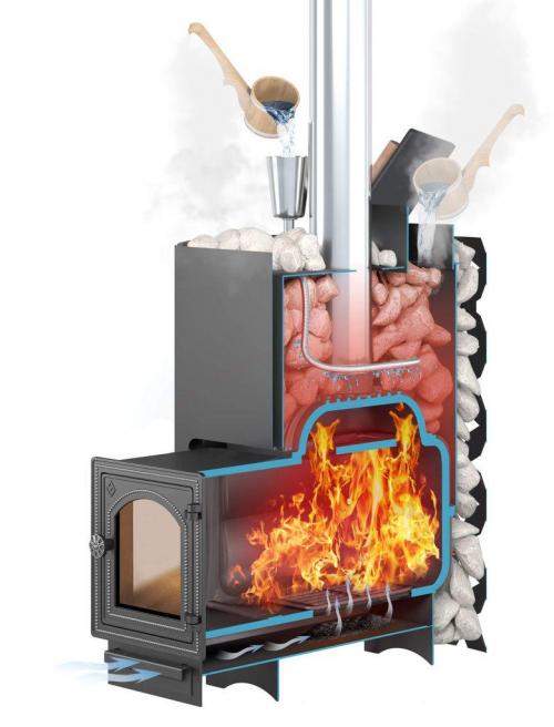 Какие факторы влияют на размеры печи для бани. Правильный расчет мощности печи