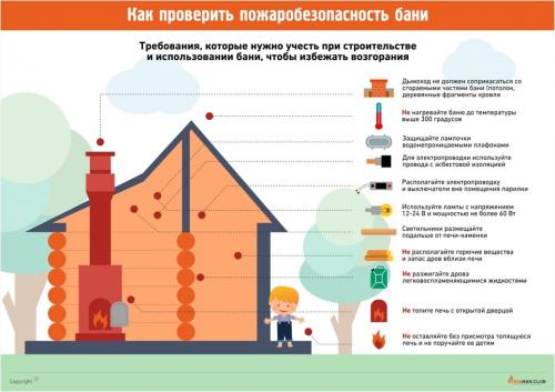 Как обеспечить безопасность при строительстве мощной печи для бани. Пожарная безопасность в бане или сауне