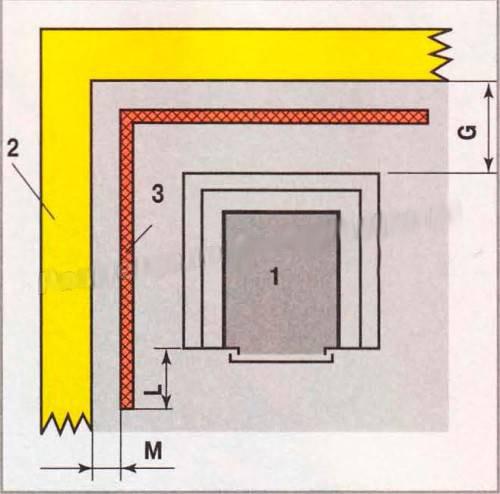 Строительство банных печей из металла: основные принципы и размеры 11