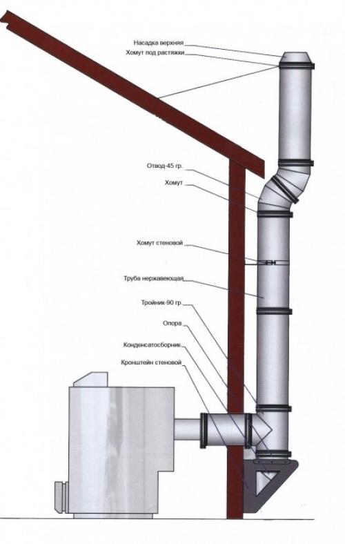 Строим печь для бани из трубы за один день: простой и дешевый способ 04 Строим печь для бани из трубы за один день: простой и дешевый способ 04