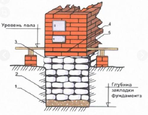 Как сделать печь для бани из нержавеющей стали своими руками 03 Как сделать печь для бани из нержавеющей стали своими руками 03
