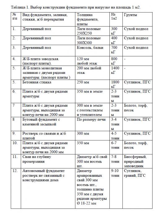 Как сделать печь для бани из нержавеющей стали своими руками 01 Как сделать печь для бани из нержавеющей стали своими руками 01