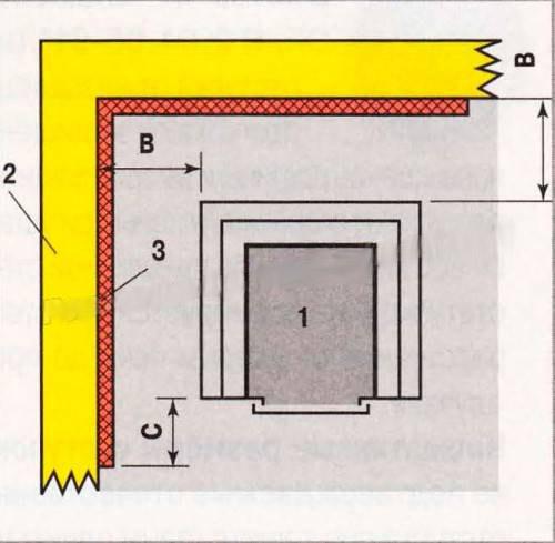 Какие типы топлива могут использоваться в банной печи из металла