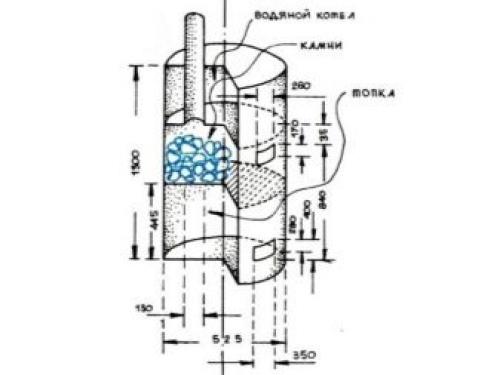 Как сделать печь для бани модели ВАЛДАЙ из трубы 530 мм 02 Как сделать печь для бани модели ВАЛДАЙ из трубы 530 мм 02
