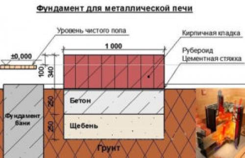 Что такое железная печь прямоточка для бани