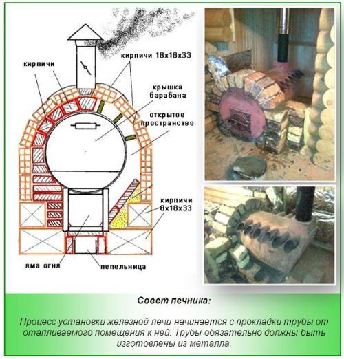Все, что нужно знать о железной печи прямоточке для бани 06