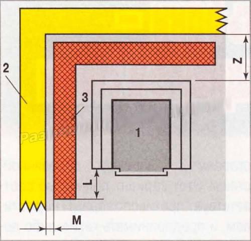 Строим банную печь из железа своими руками: этапы и подсказки 17