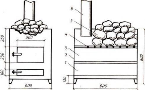 Как собрать каркас металлической печи для бани. Металлическая печь-калорифер, подходит ли она для бани?
