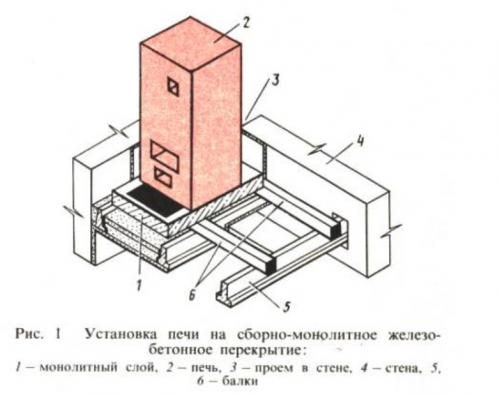 Как сделать печь для бани из нержавеющей стали своими руками 02