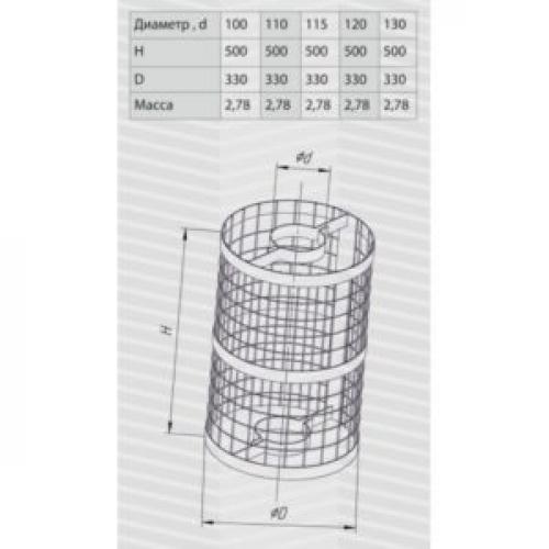 Какие материалы необходимы для изготовления вечной банной печи