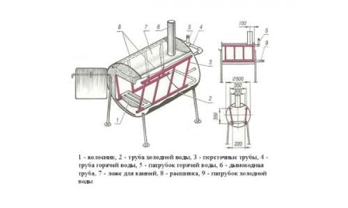 Стройте свою собственную печь для бани из металла: подробный гид 05 Стройте свою собственную печь для бани из металла: подробный гид 05