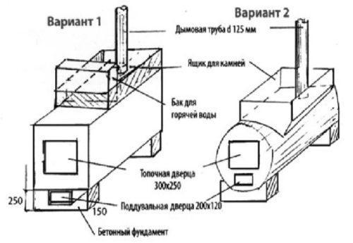 Как сделать металлическую печь для бани своими руками. Чертежи печей для бани из металла