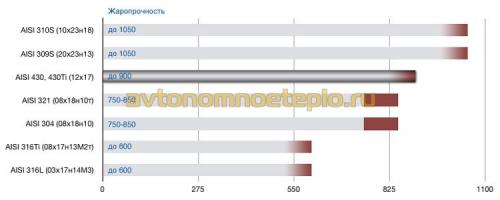 Техника безопасности при использовании металлической печи для бани