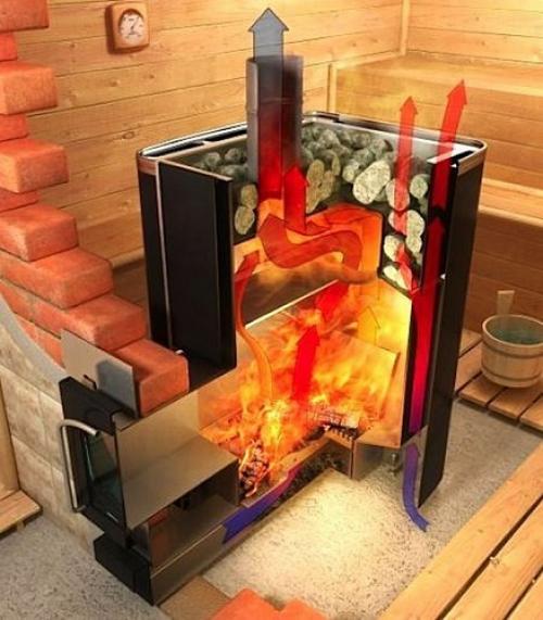 Техника безопасности при использовании металлической печи для бани