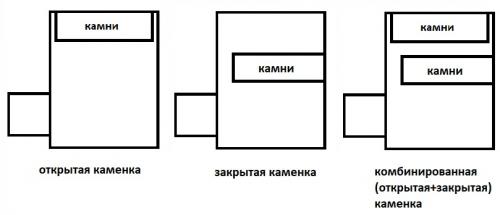 Техника безопасности при использовании металлической печи для бани