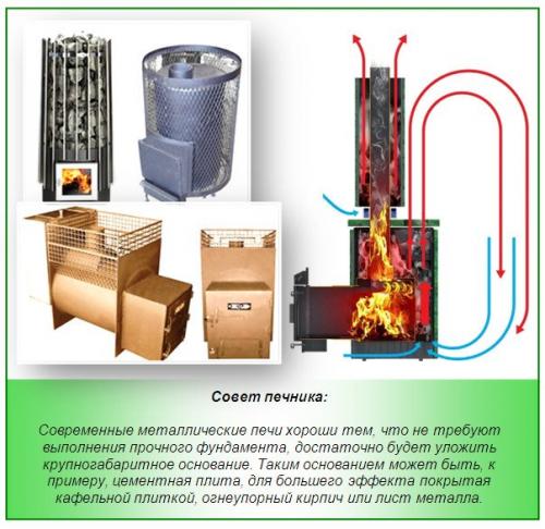 Строим свою банину: создание самодельной металлической печи 02 Строим свою банину: создание самодельной металлической печи 02