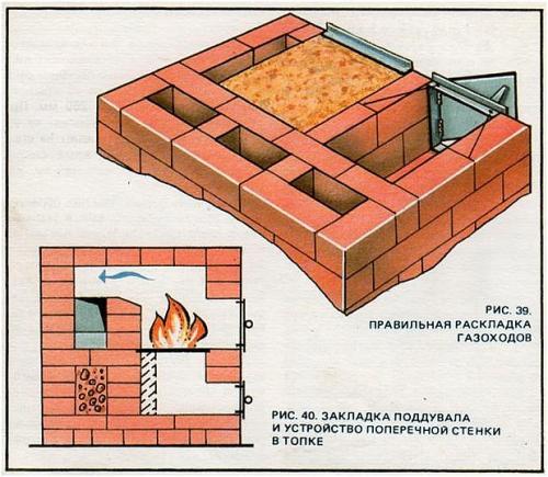 Как сделать печь для бани своими руками: простой и дешевый способ 10 Как сделать печь для бани своими руками: простой и дешевый способ 10