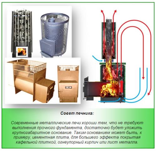 Как устранить неполадки в самодельной металлической печи для бани. Металлические печи, ремонт своими руками печи для бани