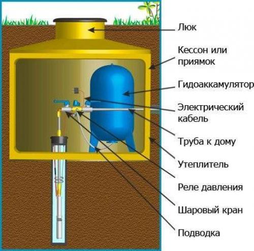 Улучшите эффективность насоса в погребе: советы по созданию приямка 06