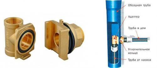 Улучшите эффективность насоса в погребе: советы по созданию приямка 10 Улучшите эффективность насоса в погребе: советы по созданию приямка 10