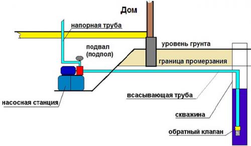 Улучшите эффективность насоса в погребе: советы по созданию приямка 01 Улучшите эффективность насоса в погребе: советы по созданию приямка 01