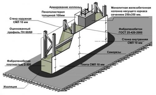 Умный способ сделать опалубку в приямке 07 Умный способ сделать опалубку в приямке 07