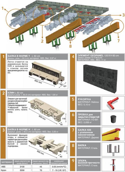 Умный способ сделать опалубку в приямке 06 Умный способ сделать опалубку в приямке 06
