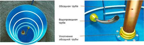 Улучшите эффективность насоса в погребе: советы по созданию приямка 11 Улучшите эффективность насоса в погребе: советы по созданию приямка 11