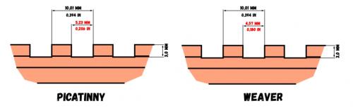 Какие факторы необходимо учитывать при выборе места для установки примока. 