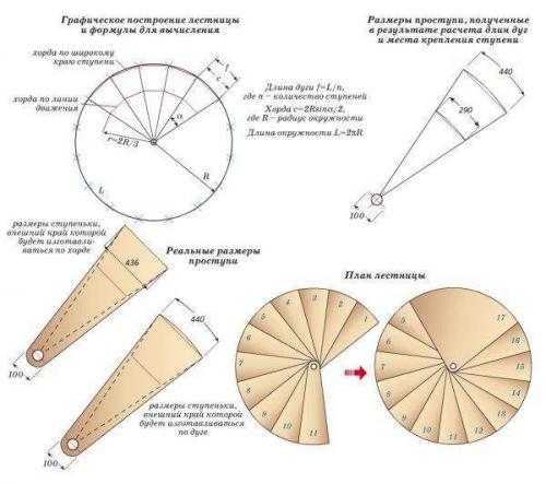 Перила для винтовой лестницы своими руками. Расчеты