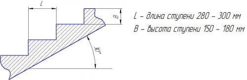 Винтовая монолитная лестница чертеж. Бетонная лестница своими руками. Чертежи опалубки и армирование монолитной лестницы.
