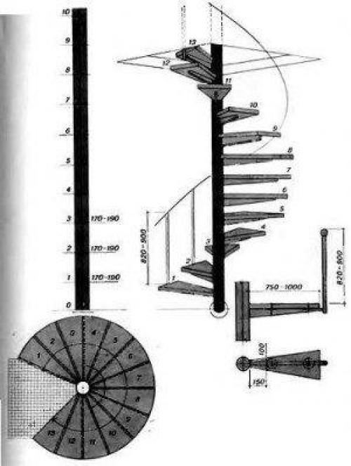 Винтовая лестница на 90 градусов. Расчет винтовой лестницы. Диаметр лестницы и длина ступеней. Определение основных параметров и формы ступеней